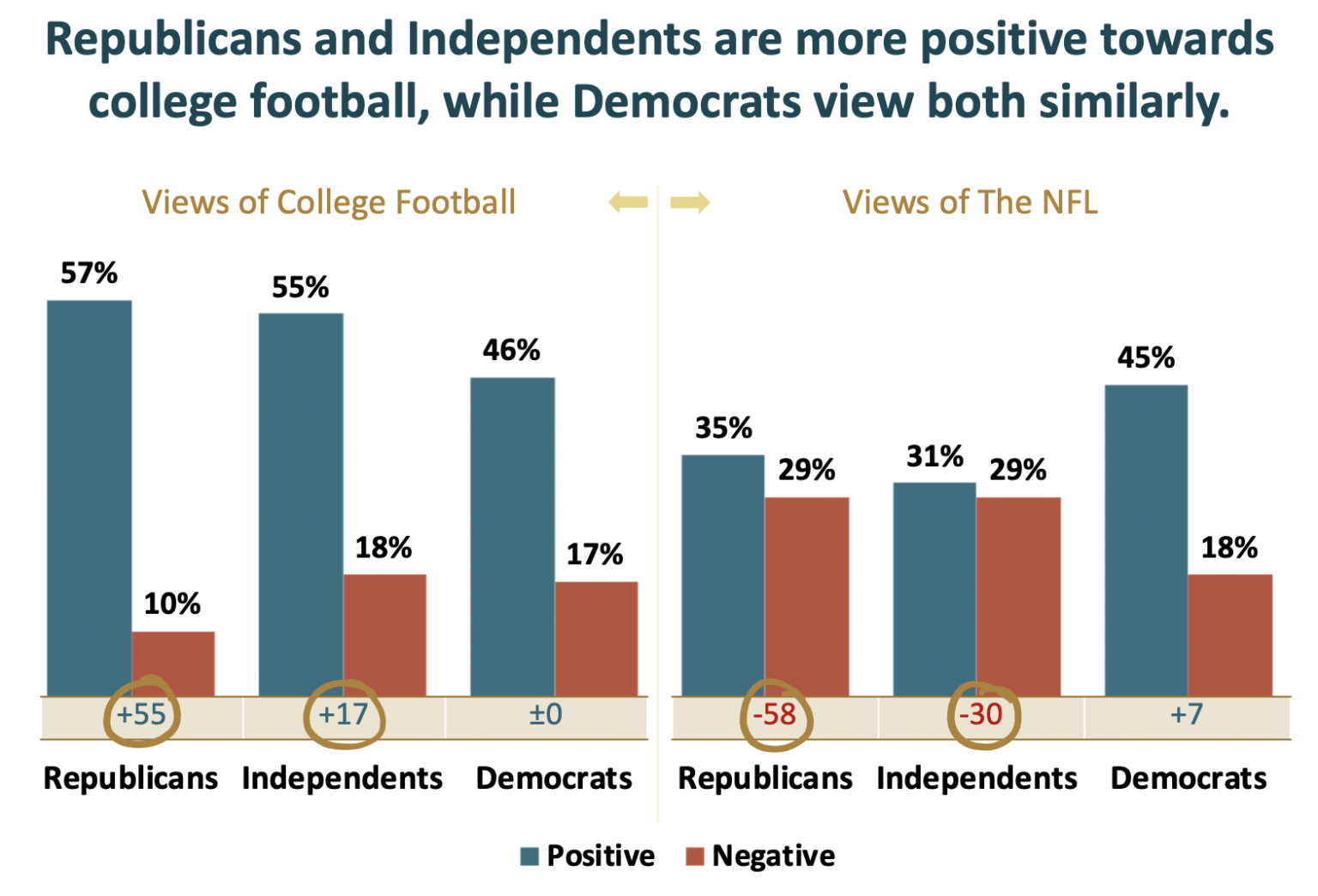 NFL and College Football Fan Survey Where is the Love? Meeting